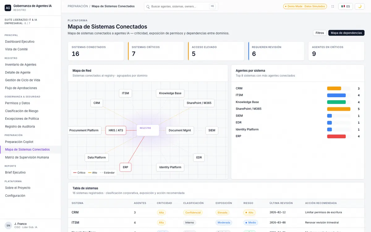 Vista previa del mapa de sistemas conectados de AI Agent Governance Registry