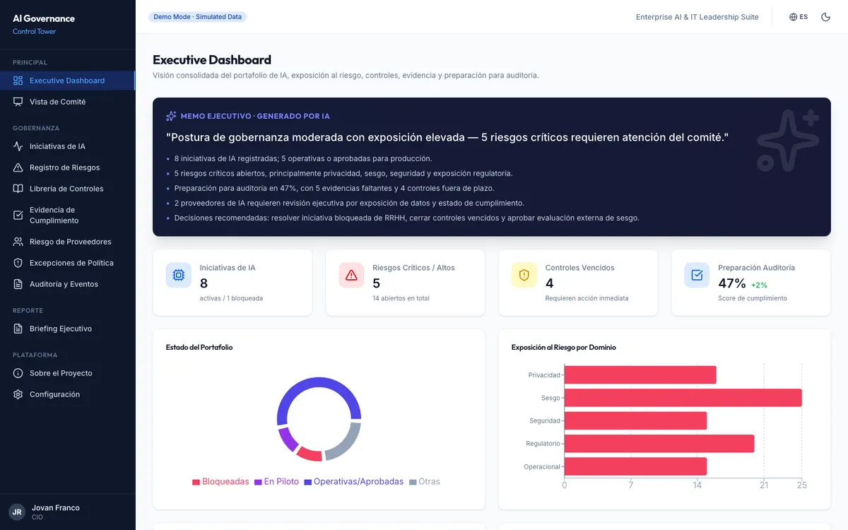 Vista previa del dashboard ejecutivo de AI Governance Control Tower