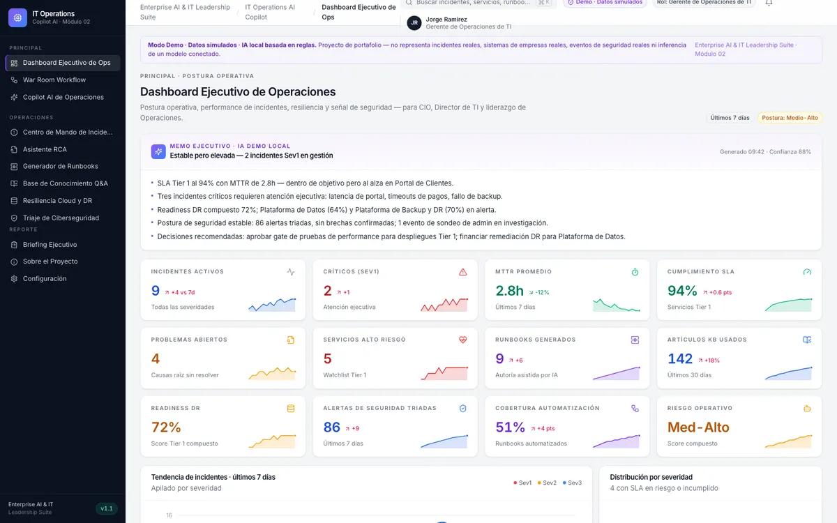 Vista previa del dashboard ejecutivo de IT Operations AI Copilot