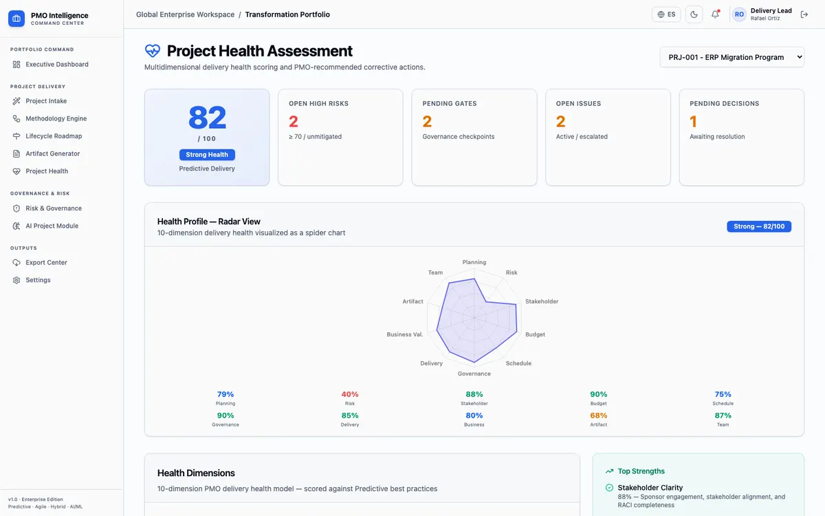 Vista previa de evaluación de salud de proyecto en PMO Intelligence